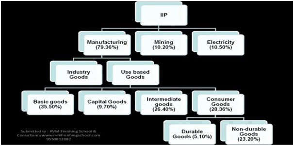 industry
