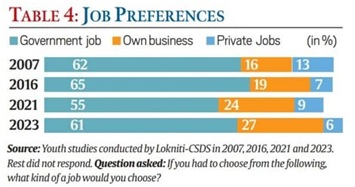 job