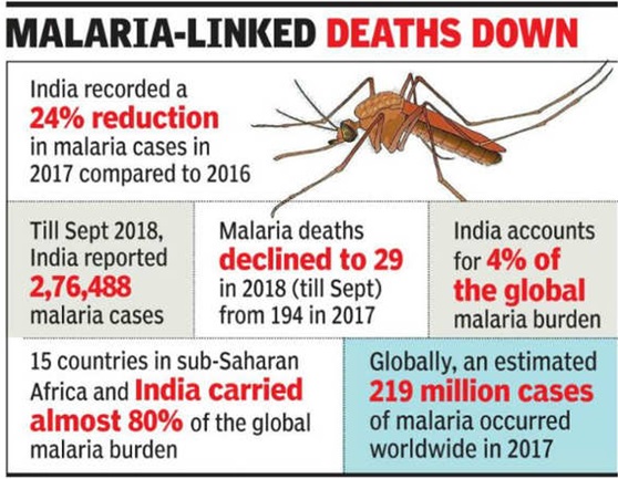 maleria