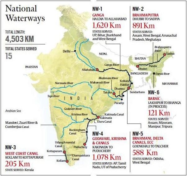 national-waterways