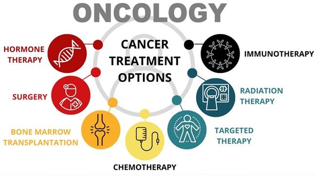 oncology