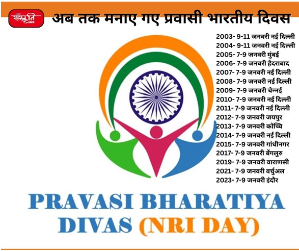 parvasi-bhartiy-diwas