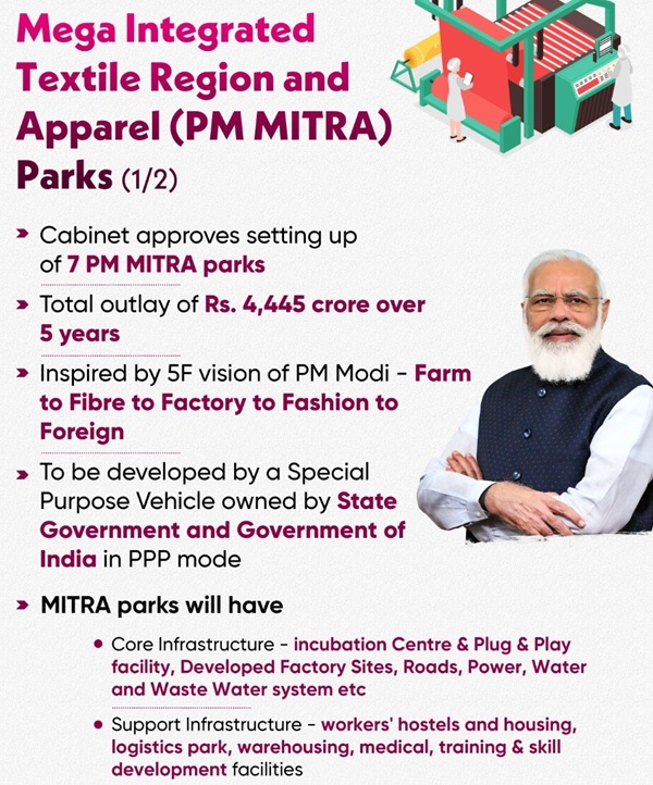 pm-mitra