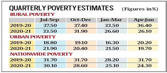 poverty