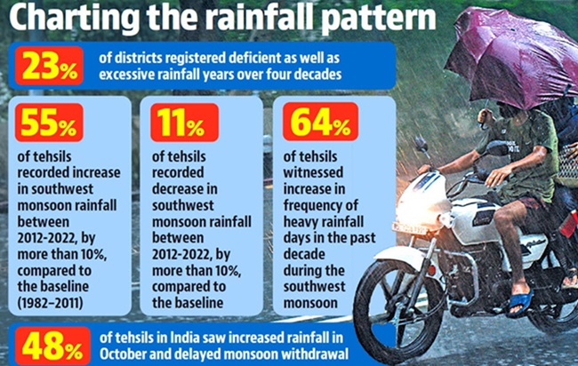 rainfall