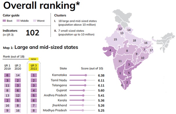 ranking