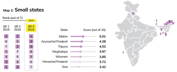 small-states