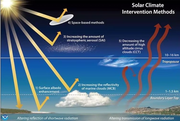 solar-geoengineering