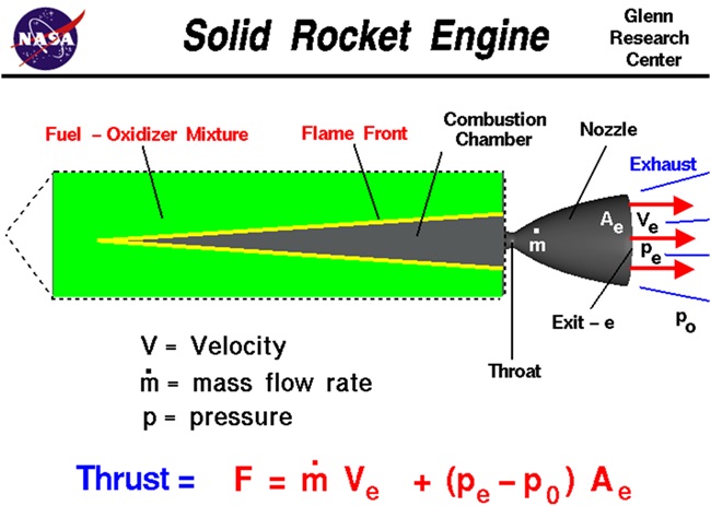 solid-rocket-engine