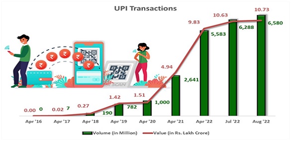 upi-transaction