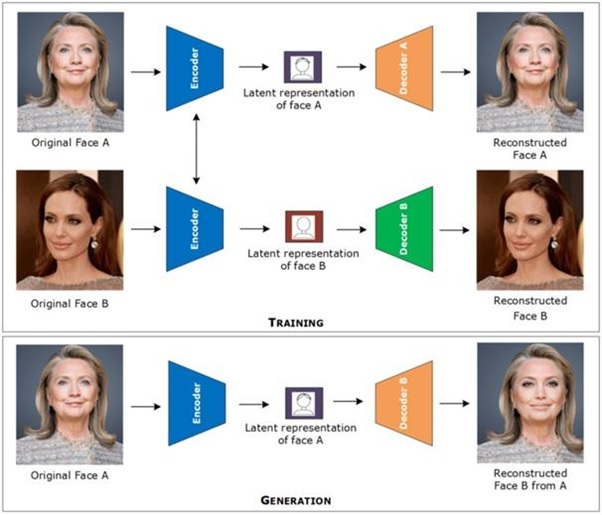 voice-deepfake