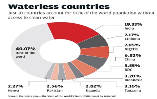water
