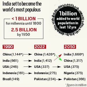 world-population