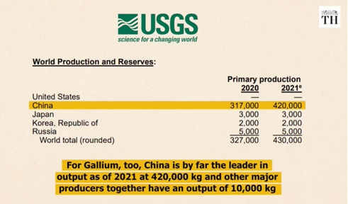 world-production