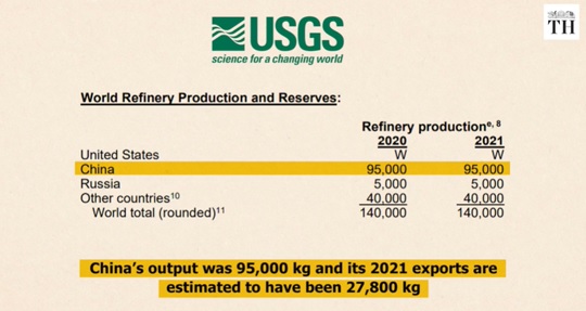 world-refinary