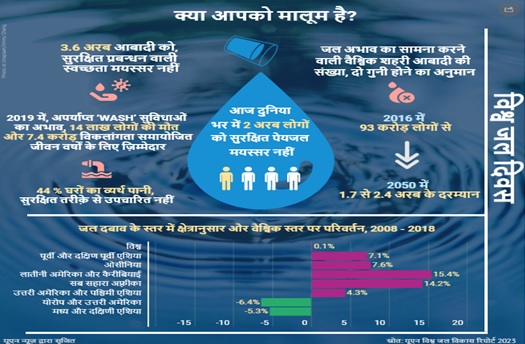world-water-day