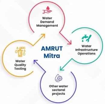 AMRUT-Mitra
