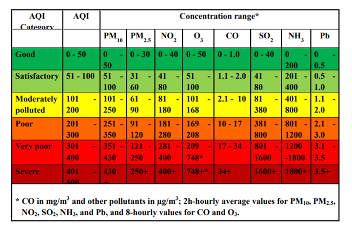air-pollution-sanskriti-ias