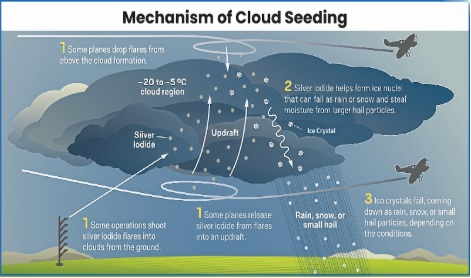 CLOUD-SEEDING