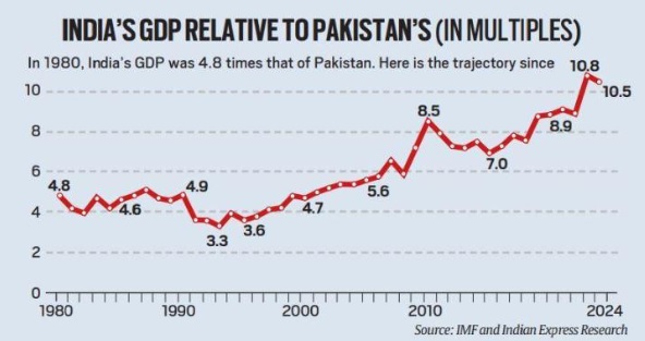 INDIA-GDP
