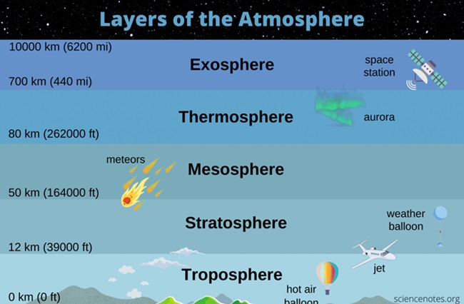 Discovery of new particle formation mechanism in the troposphere ...