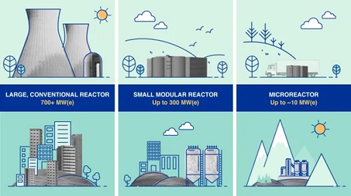 Small-Modular-Reactors