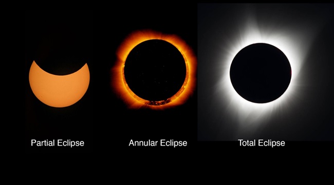 First solar eclipse of the year 2024 - Sanskriti IAS