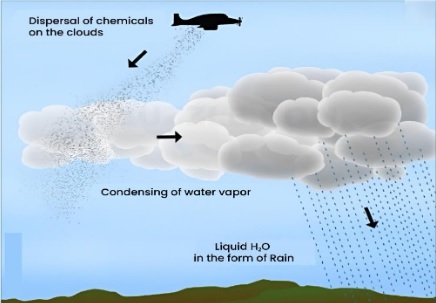 Static-Cloud-Seeding