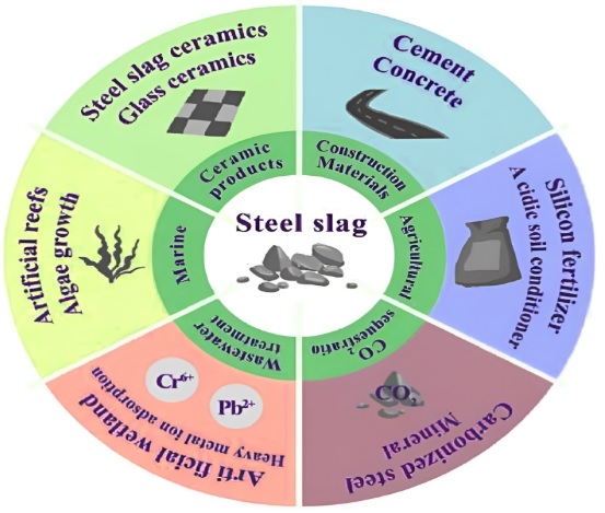 SteelSlag-Roads