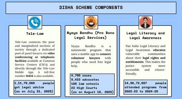 disha-scheme