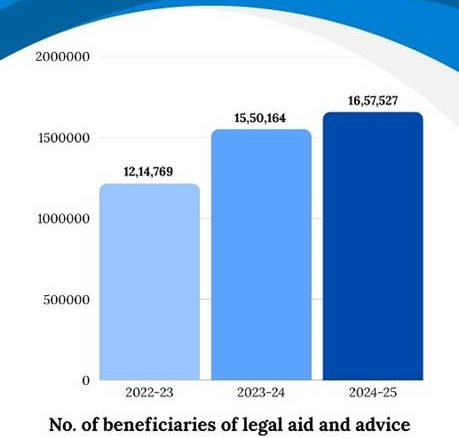 legal-aid