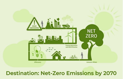 net-zero-emissions