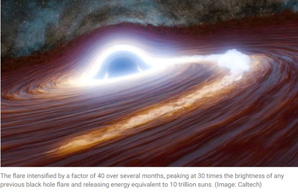 tidal-disruption-event