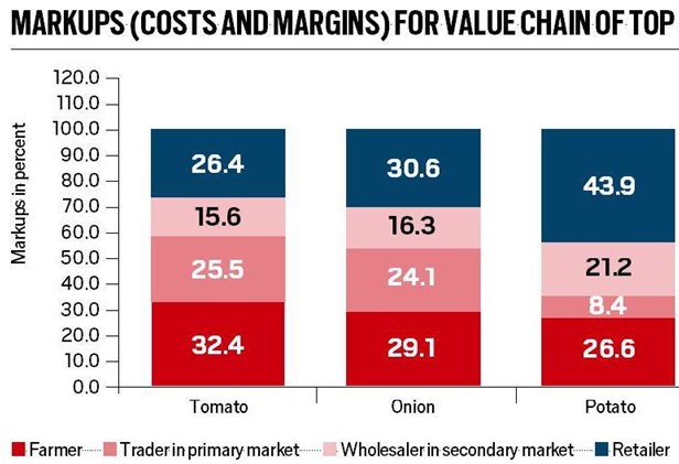 value-chain