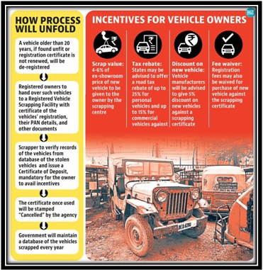 vehicles